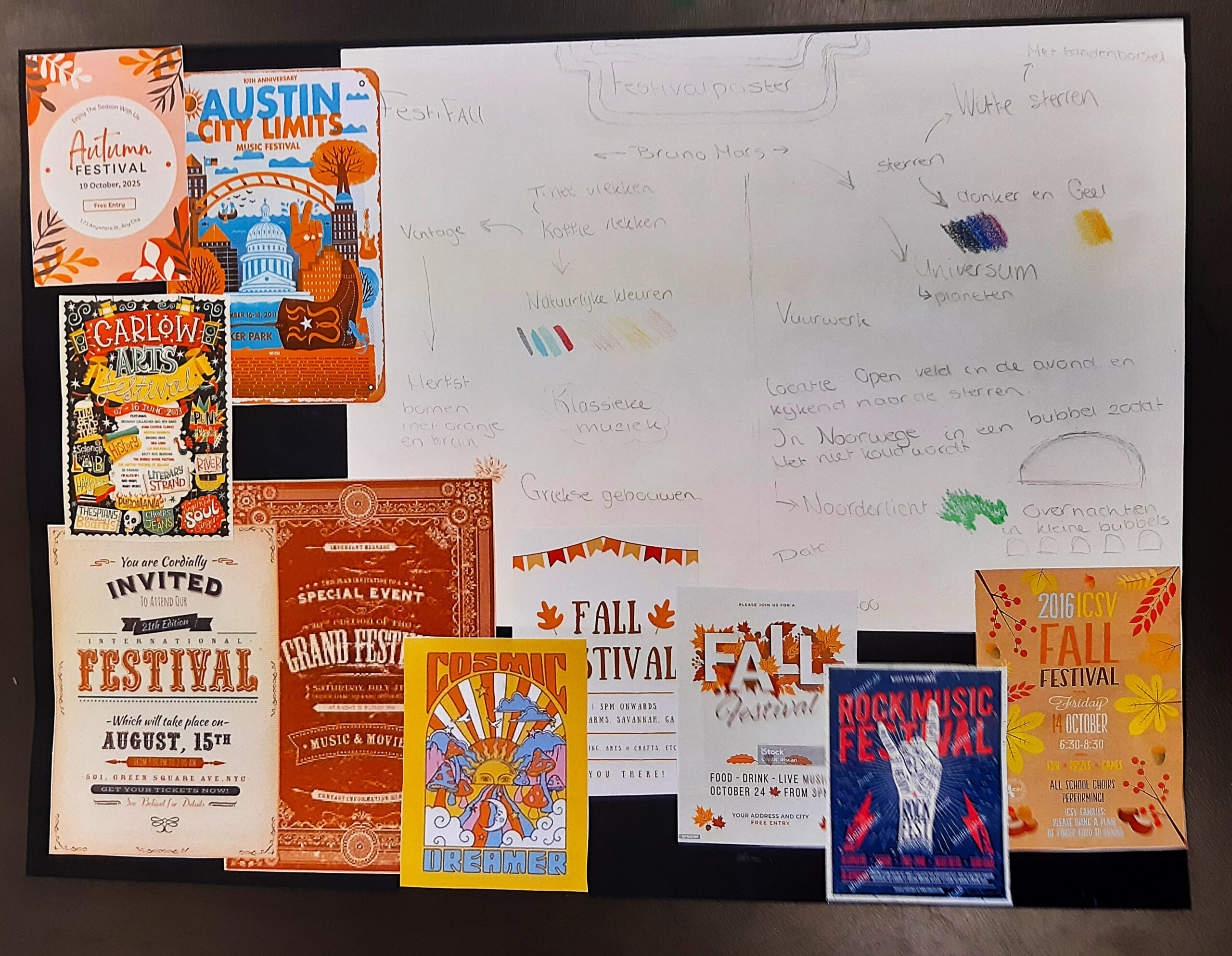 Mindmap en voorbeeldmateriaal